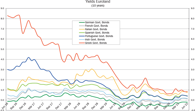 16_Grafik_Juni_2021_en_WEB